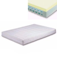 Complex Mattress