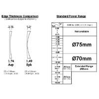 Organic Single Vision Aspheric 1.74