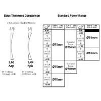SellOrganic Single Vision Aspheric 1.61