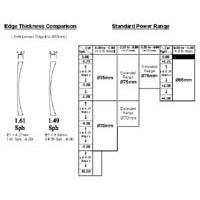 SellOrganic Single Vision Aspheric 1.61