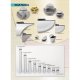 Bathset Accessories