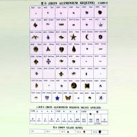 Iron Aluminum Sequins