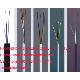 Rg6 Cable Coaxial & Rg Catv Cable, Cat5e Cat6 Lan Cable, Cable Telephone, Alarm Cable, Optical Cable, 85244