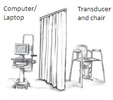 Urology Equipment