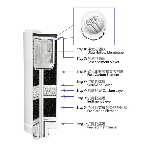 Water Ionizer Replacement Filter