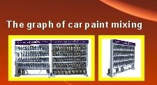 Car Coating