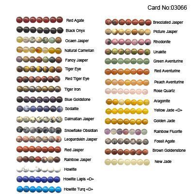 Material Chart-1/1