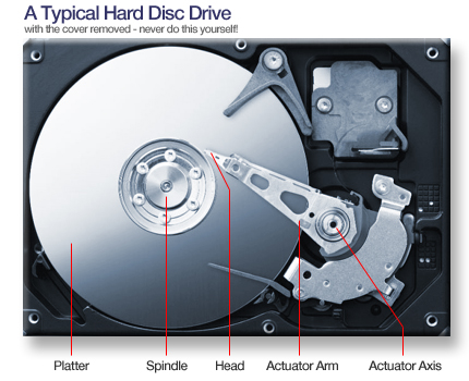 Buy Seagate/ ST31000528AS/Fujitsu/Hitachi Server Hard Disk Drives