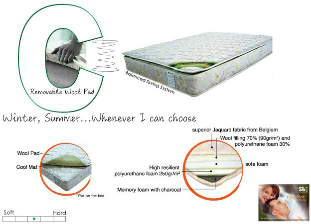 Comfort Collection Mattress