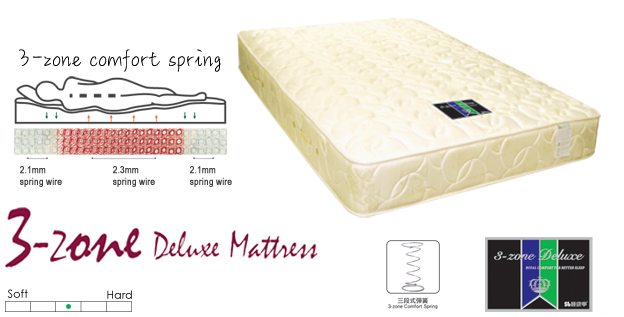 Sell 3-Zone Deluxe Mattress