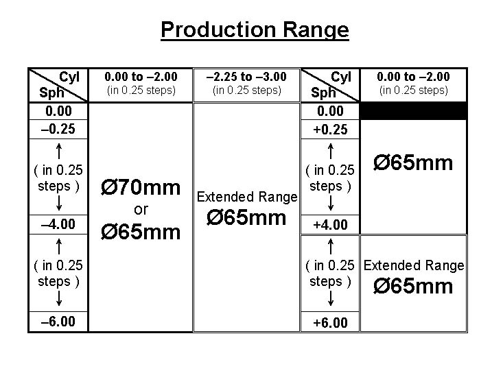 Mineral Single Vision Spheric 1.523 - PBX