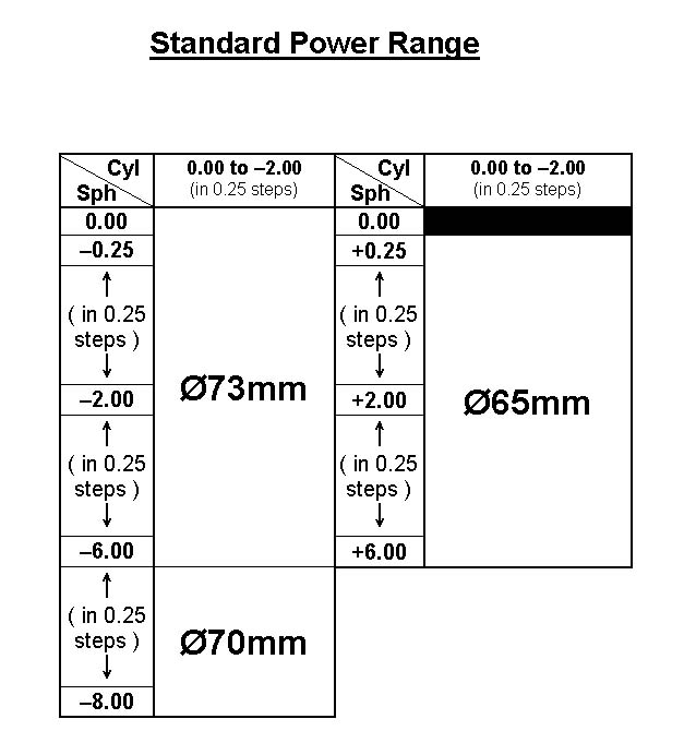 Organic Single Vision Aspheric 1.56