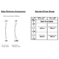 Sell
Mineral Single Vision Spheric 1.9