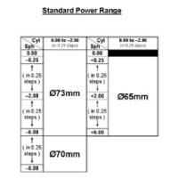Sell
Organic Single Vision Aspheric 1.56