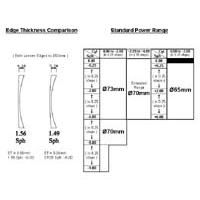 Sell
Organic Single Vision Aspheric 1.56