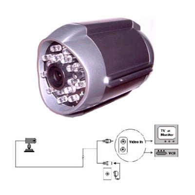 1/3 inchesSharp Digital Image Video Camera