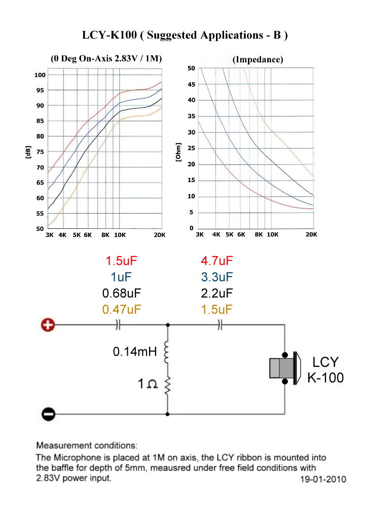 Sell LCY-K100 (Suggested Crossover - B)