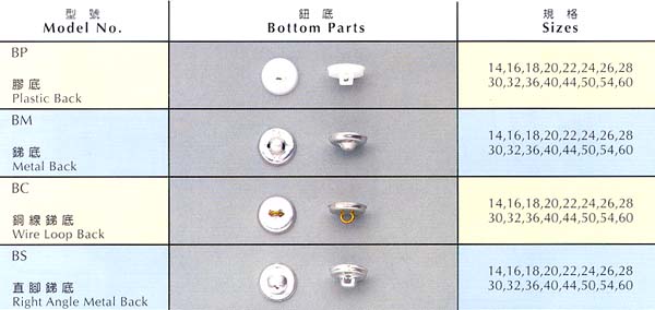 Cloth-Cover Buttons Mould