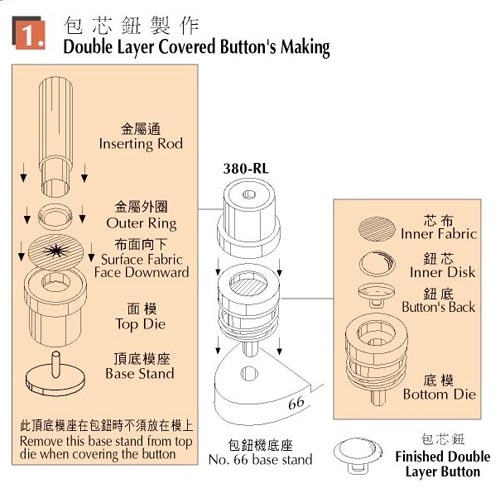 Cloth Covered Button's Making