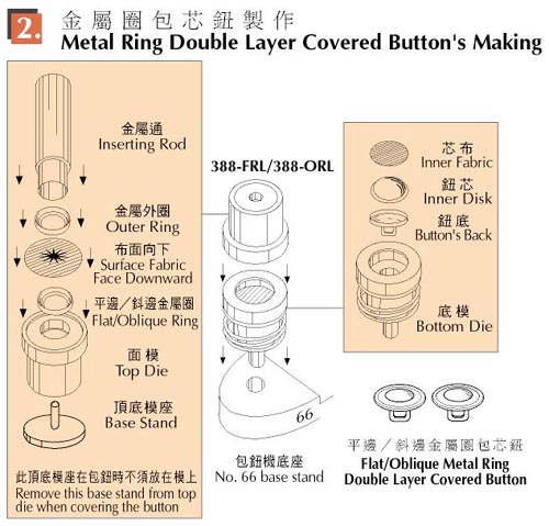 Metal Ring Covered Button's Making