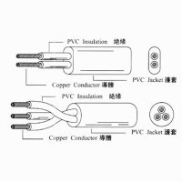 Flexible Cables