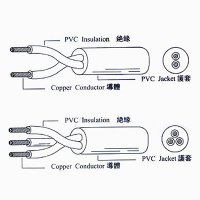 Flexible Cables