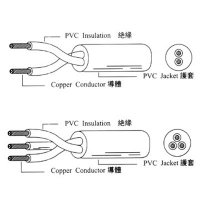 Flexible Cables