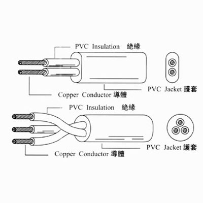 Flexible Cables