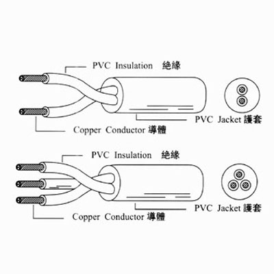 Flexible Cables
