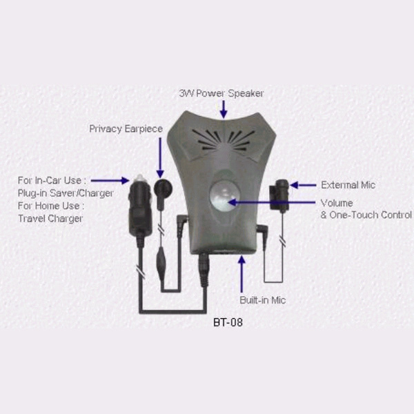 Bluetooth (D.S.P) Car Kit