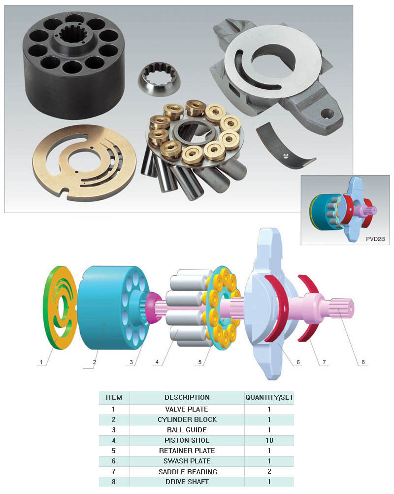 Piston Pumps / Motors