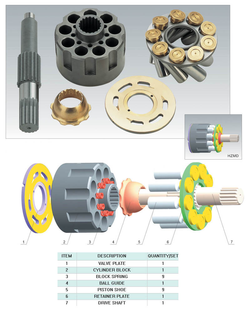 Piston Pumps / Motors