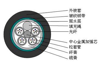 Sell Steel Tape Layer Loose Tube Outdoor Cable