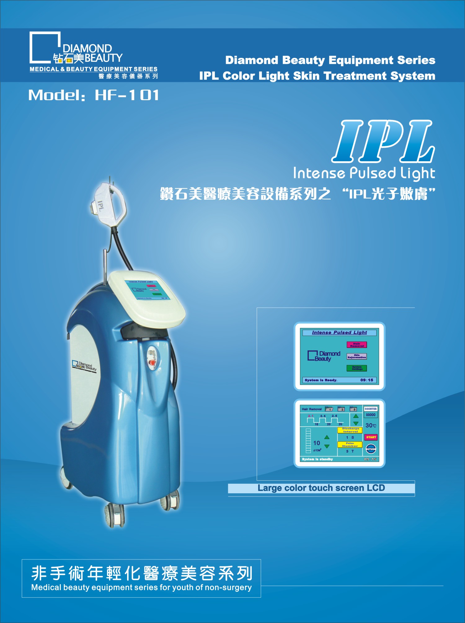 Ipl(intensed Pulse Light)