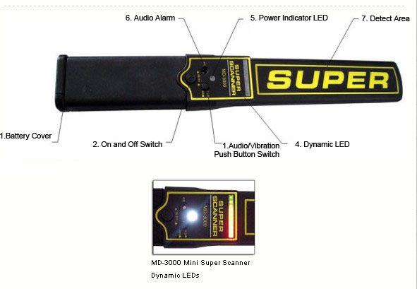 Handheld Metal Detector , High Sensitive
