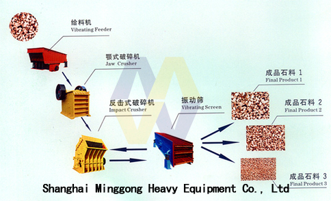 Stone Crusher Machines/stone Crushing Screening Plants/stone Making Production Line