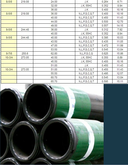 Casing Pipe