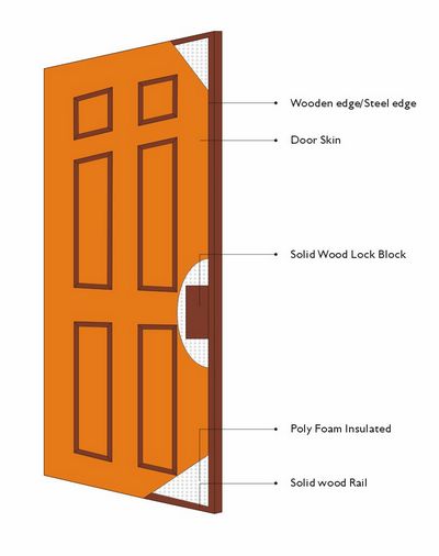 Steel Panel Door