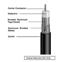 Coaxial Cable
