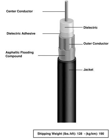 Coaxial Cable