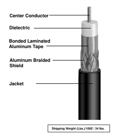 Coaxial Cable
