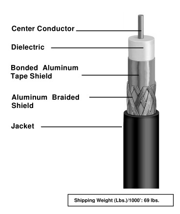 Coaxial Cable