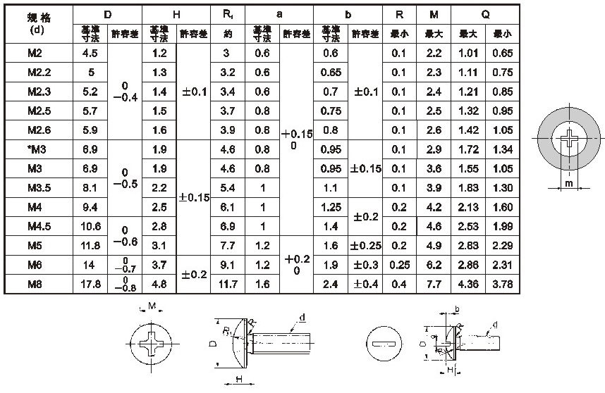 JMT(JIS Truss Head Machine & Tapping Screw)