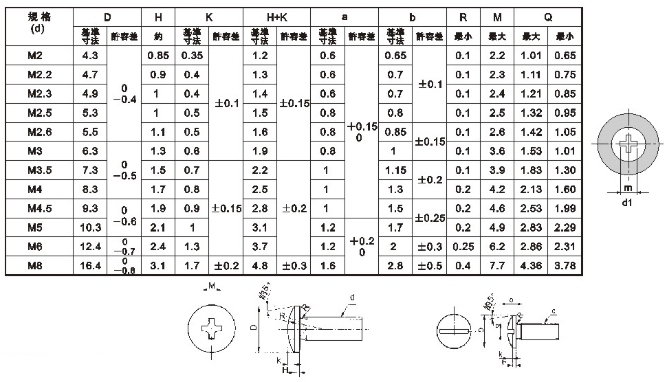JMB (JIS BinDINg Head Machine & Tapping Screw)