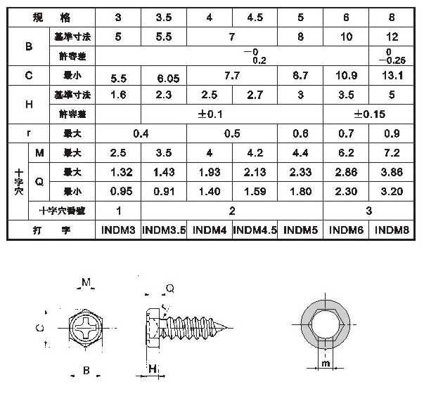 IND (JIS B1123)