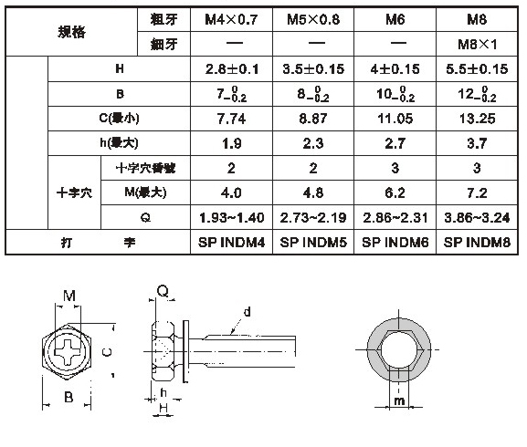SPIND (JIS B1187)