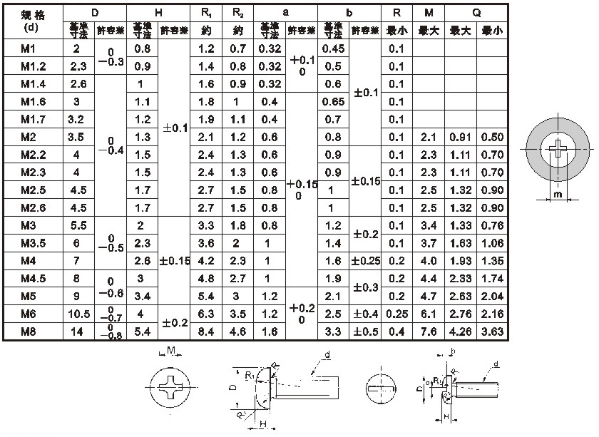 JMR (JIS Round Head Machine & Tapping Screw)