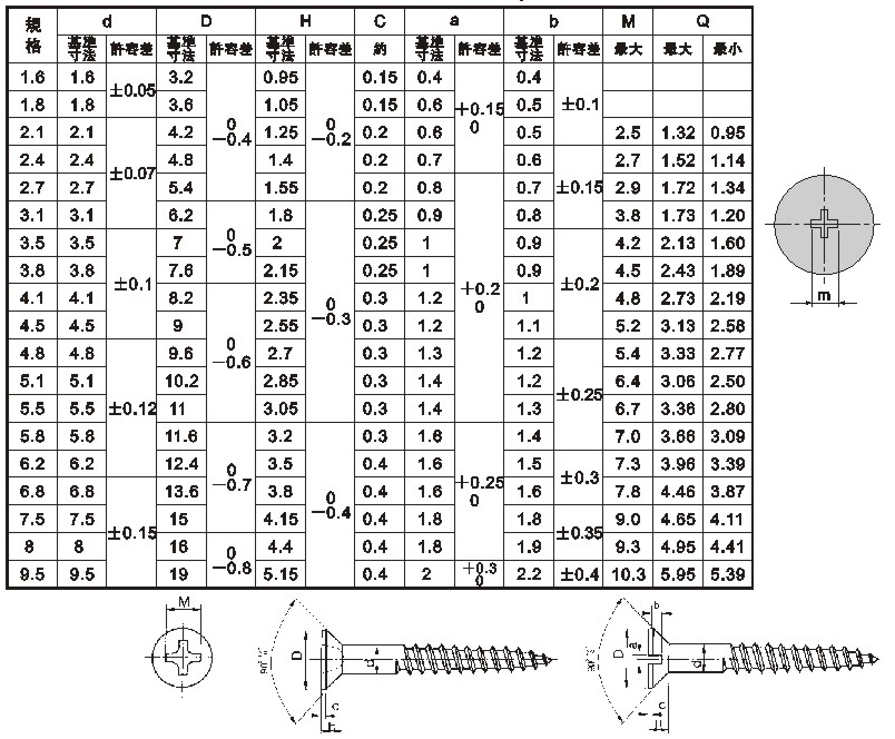 JWF (JIS Flat Head Wood Screw)