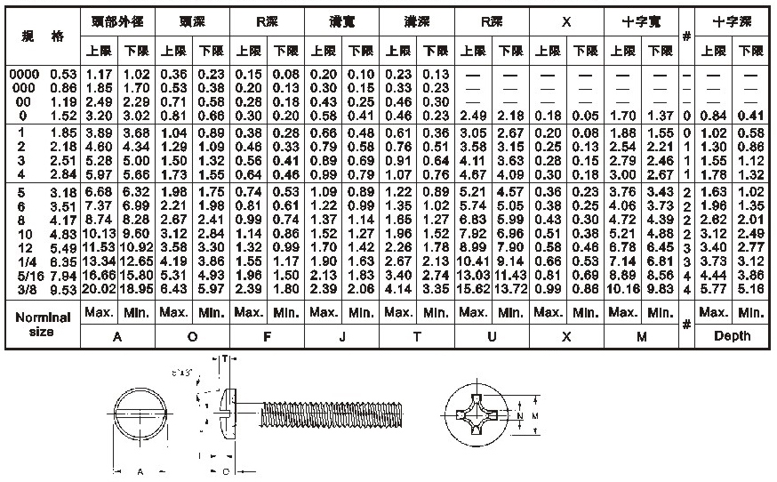 AMB (ANSI Bind Ing Head Machine & Tapping Screw)