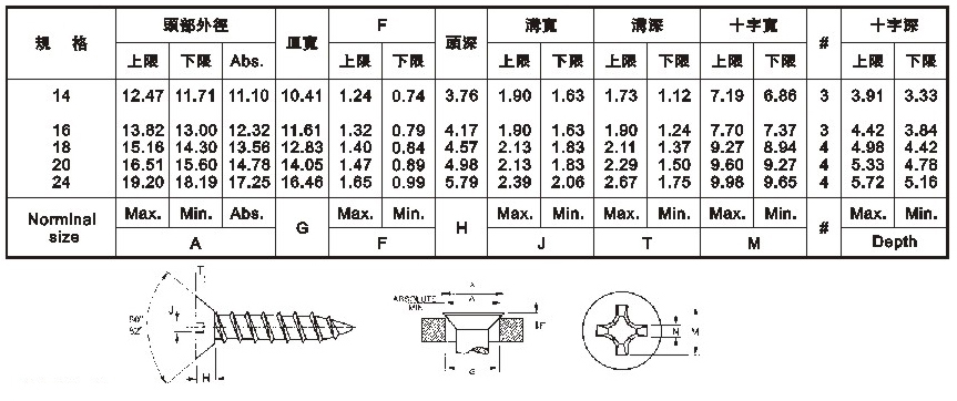 ATF (ANSI Flat Head Tapping Screw)